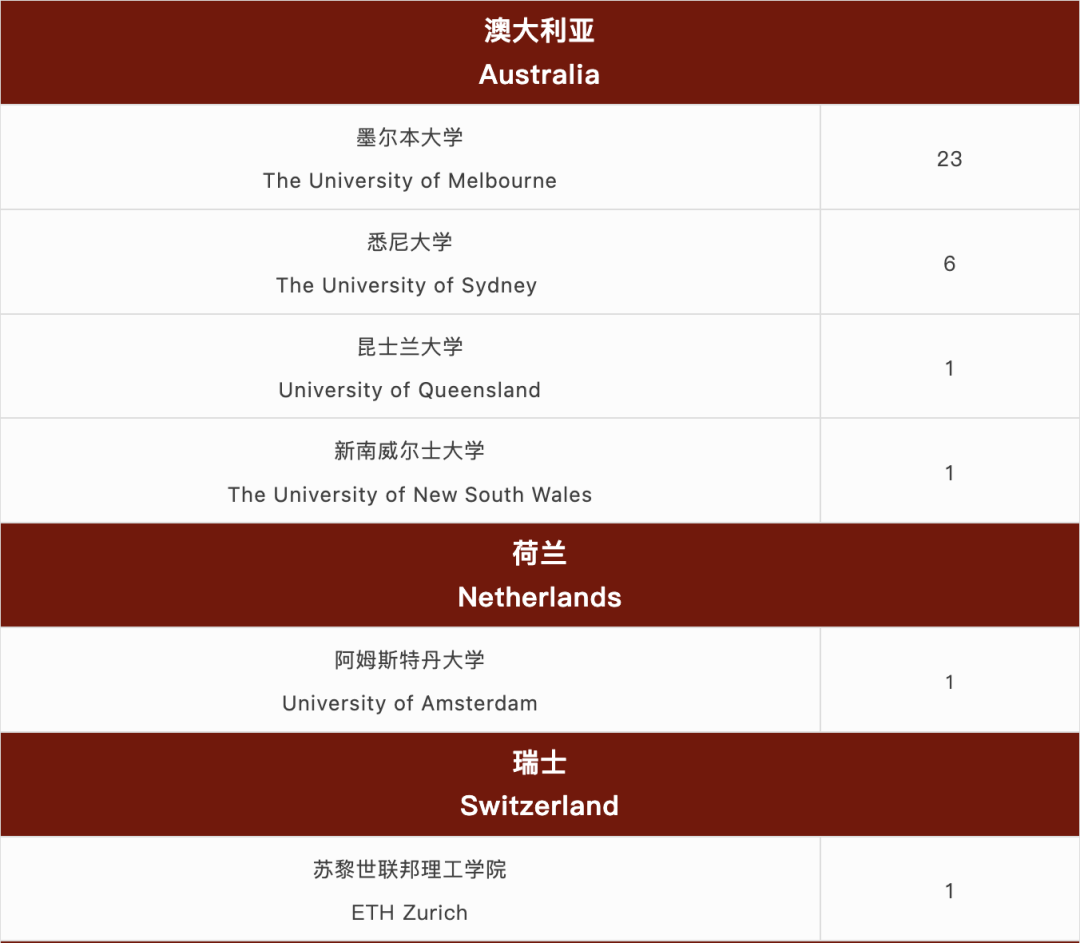 国际学校择校｜深圳国际交流书院（深国交）  深国交 深圳国际交流学院 第30张